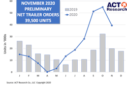 Trailer Prelim Graph 12-16-20-min
