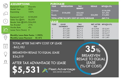 Fleet Advantage Truck Analysis for January 2021