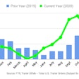 12.20.Trailer orders FTR