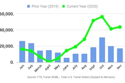 12.20.Trailer orders FTR