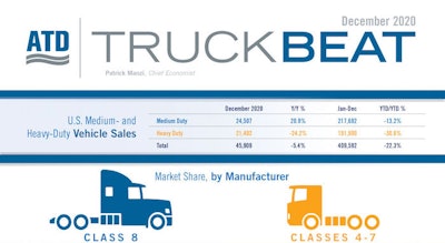 ATD Truck Beat December 2020