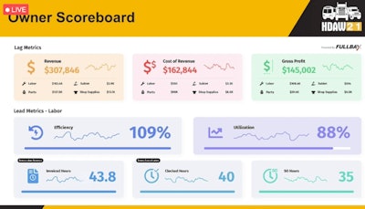 SOLD session: Reading the right metrics the right way