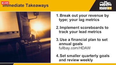 SOLD session: Reading the right metrics the right way