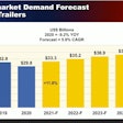 HDAD US Aftermarket growth