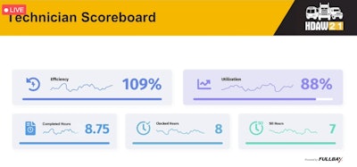 SOLD session: Reading the right metrics the right way