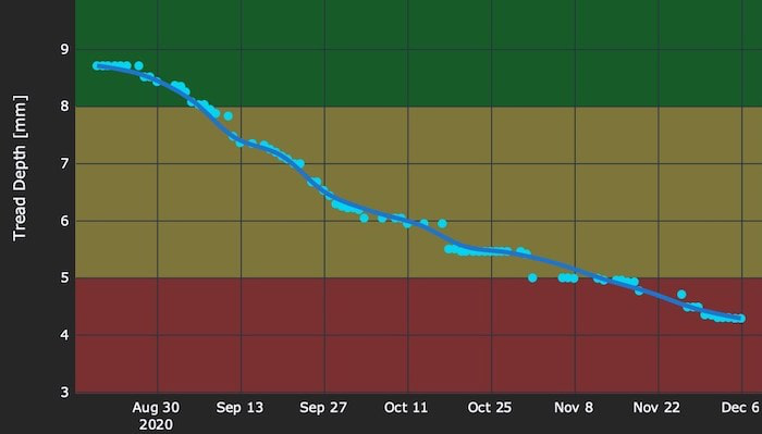 Tyrata-Portal-Tire-Data-min