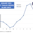 Act Jan Trailer Orders