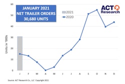 Act Jan Trailer Orders