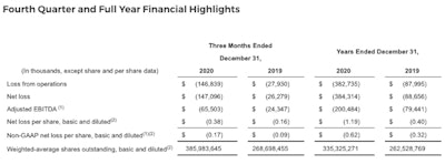 Nikola 4 Q20 Earnings