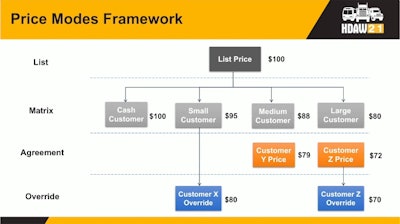 Price modes framework from HDAW