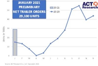 Screen Shot 2021 02 11 At 1 58 26 Pm