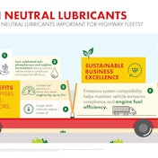 Shell Rotella Carbon Neutral Infographic Page 2