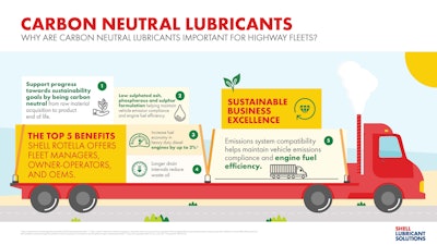 Shell Rotella Carbon Neutral Infographic Page 2