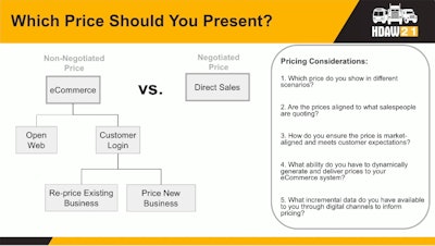 HDAW pricing considerations for which price should you present to customers