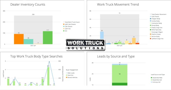 Work Truck Solutions Charts