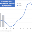 Act Trailer Graph 3 25 21