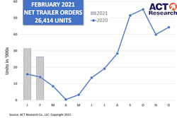Act Trailer Graph 3 25 21