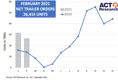 Act Trailer Graph 3 25 21