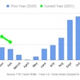 Ftr February 2021 Trailer Orders