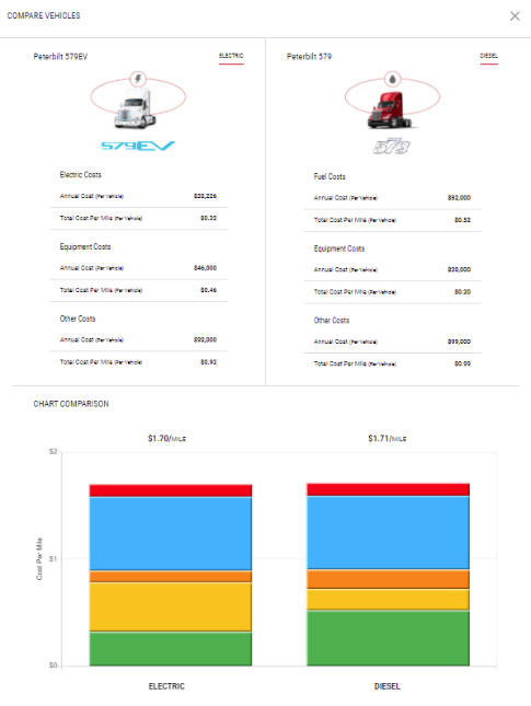 Peterbilt Calculator