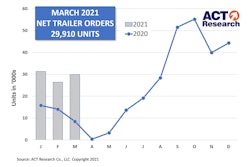 Act March New=trailer Orders