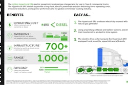 Hyliion Hyper Truck Stats