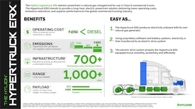 Hyliion Hyper Truck Stats