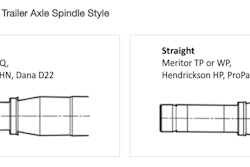 The Trailer Axle Components Selector Tool helps users find the correct axle step by step.