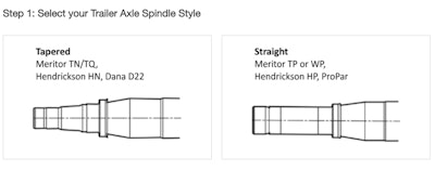 The Trailer Axle Components Selector Tool helps users find the correct axle step by step.