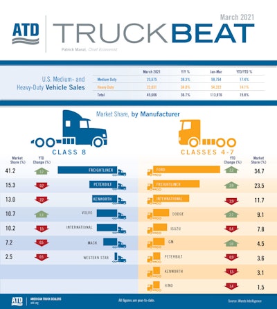 Truck Beat March 2021 Blog1