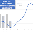 April 2021 preliminary trailer orders from ACT Research