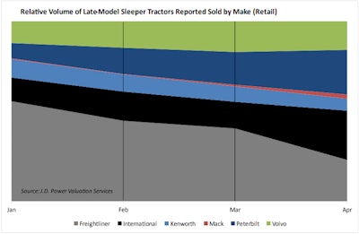 April 2021 Retail Market