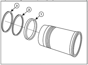 Schematic of cylinder liner and sealing rings.