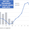 Trailer orders for May 2021