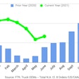 FTR chart of truck sales