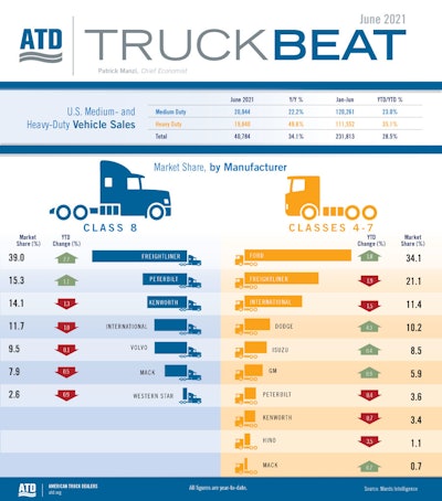 Atd Truck Beat