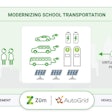 Zum, Autogrid electrification graphic