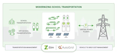 Zum, Autogrid electrification graphic