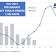 ACT chart for trailer sales