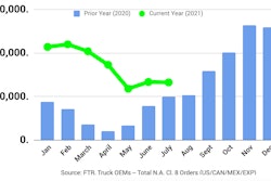 FTR July new truck sales