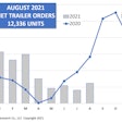August 2021 trailer orders