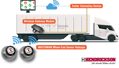 Hendrickson Watchman product