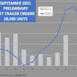 ACT chart September trailer orders