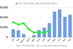 FTR trailers September 2021
