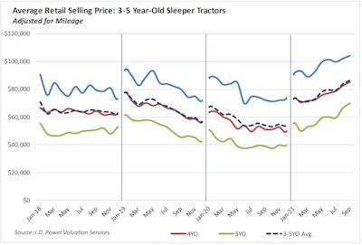 Jd Power Retail Pricing
