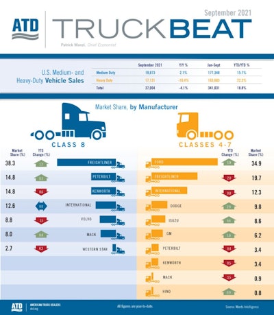 ATD Truck Beat