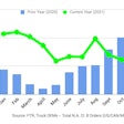 FTR chart of preliminary truck orders