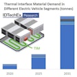 Chart and diagram of Thermal Interface Material demand.