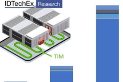 Chart and diagram of Thermal Interface Material demand.