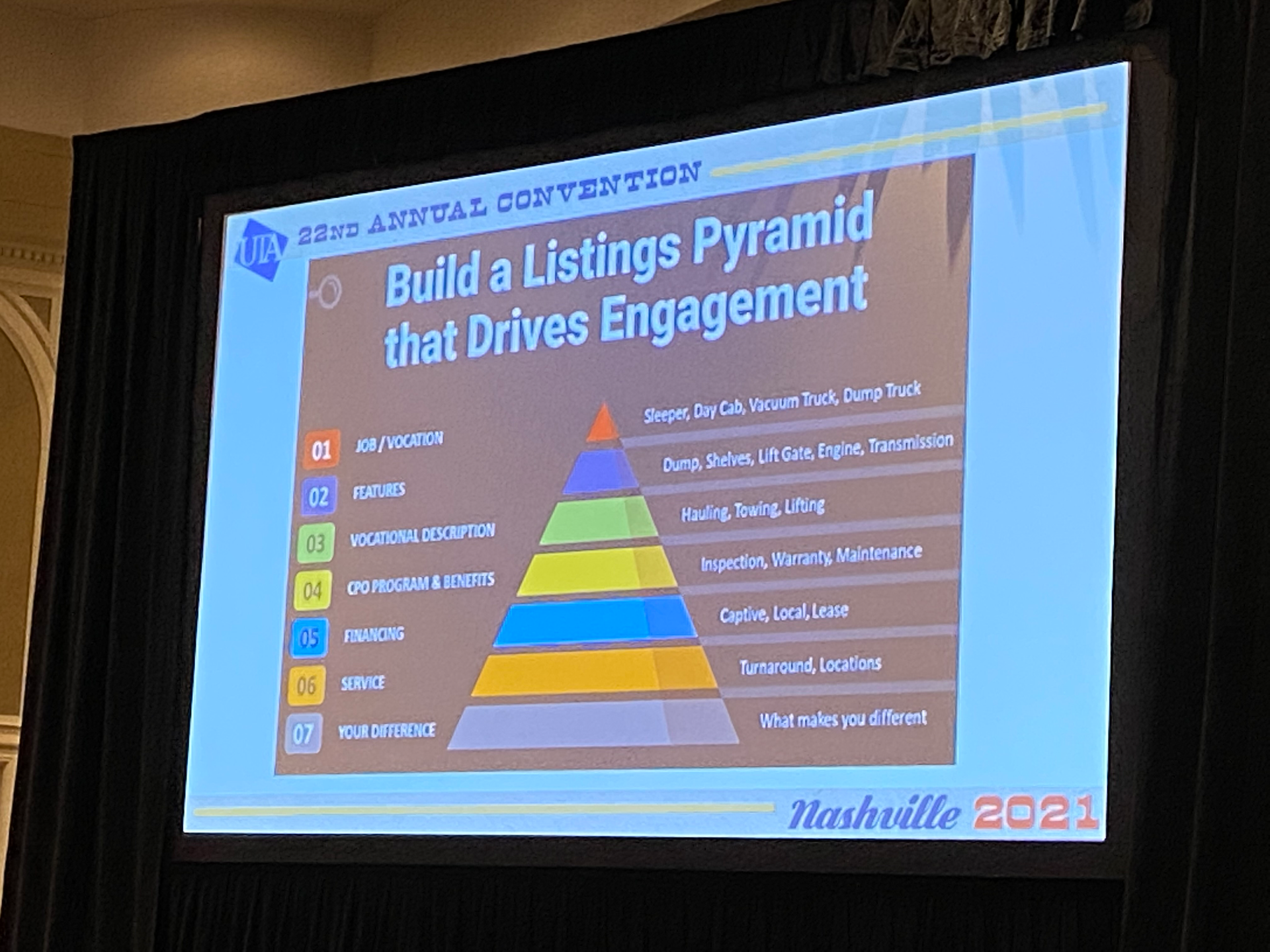 Listing pyramid for used trucks